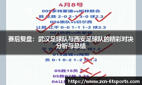 赛后复盘：武汉足球队与西安足球队的精彩对决分析与总结